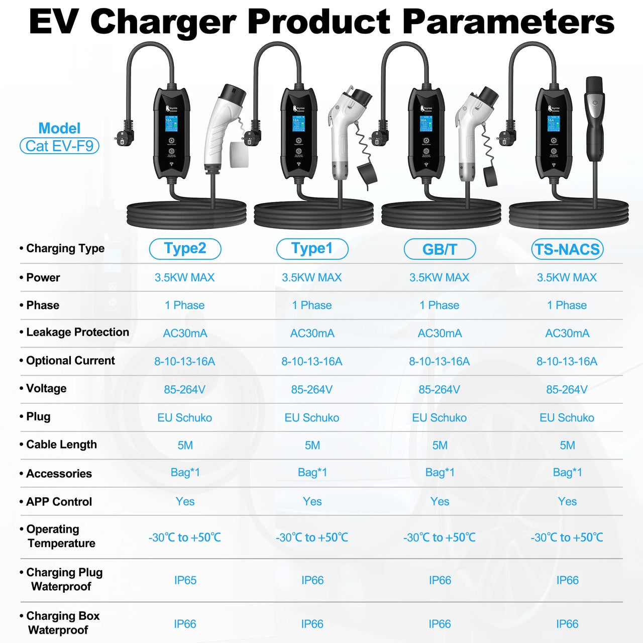 Bærbar Elbillader Type 2 – 16A 3,5kW med WiFi og APP-styring | 1-faset | 5m kabel