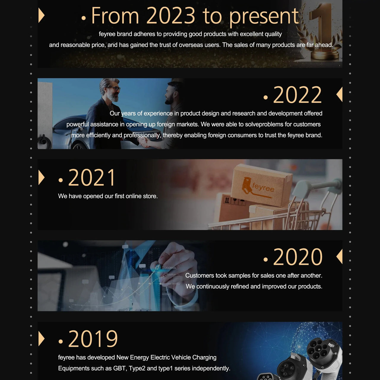 Bærbar Elbillader Type 2 – 16A 3,5kW med WiFi og APP-styring | 1-faset | 5m kabel